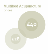 Cheap Acupuncture